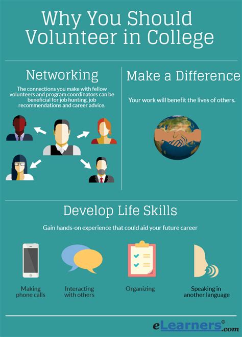Networking And Volunteering Is Key For Career-Minded. College Students And Graduates